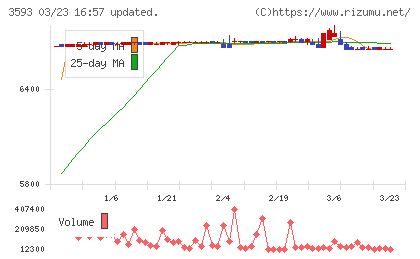 ホギメディカルチャート