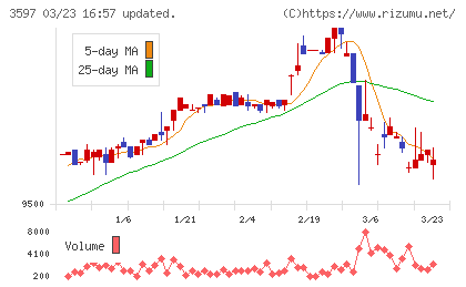 自重堂チャート
