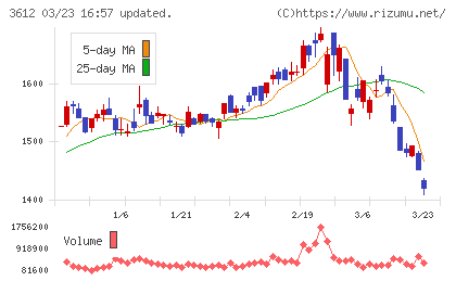 ワールドチャート