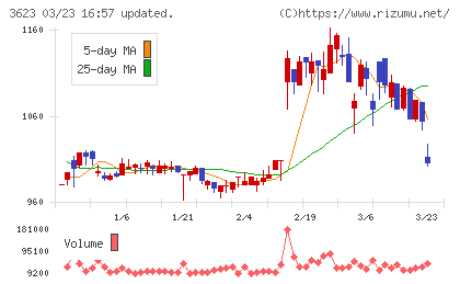 ビリングシステムチャート