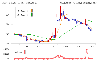 ソケッツチャート