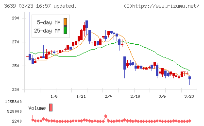 ボルテージチャート