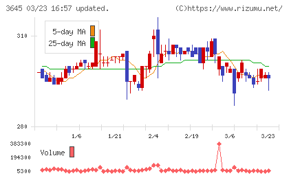メディカルネットチャート