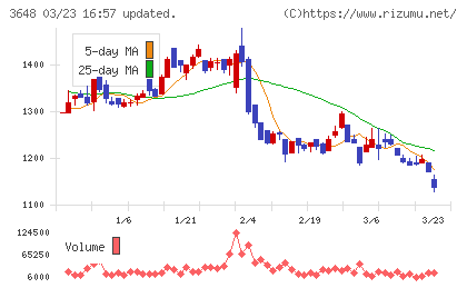 ＡＧＳチャート