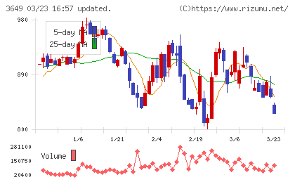 ファインデックスチャート