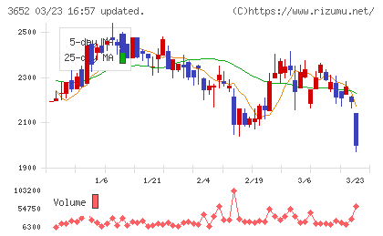 ディジタルメディアプロフェッショナルチャート