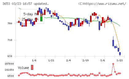 モルフォチャート