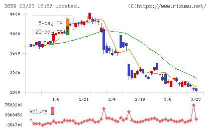 ネクソンチャート