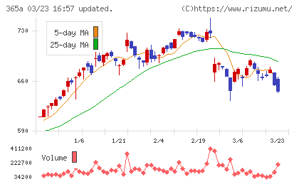 伊澤タオルチャート