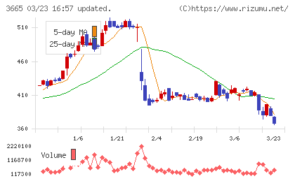 エニグモチャート