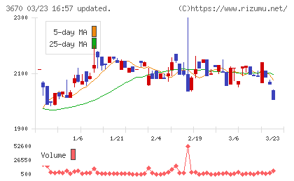 協立情報通信チャート