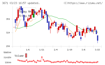 ソフトマックスチャート
