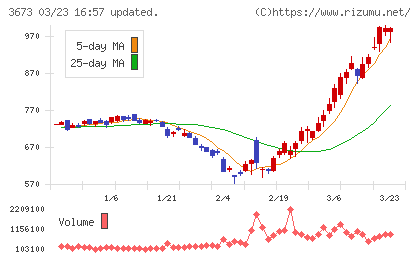 ブロードリーフチャート