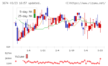 オークファンチャート
