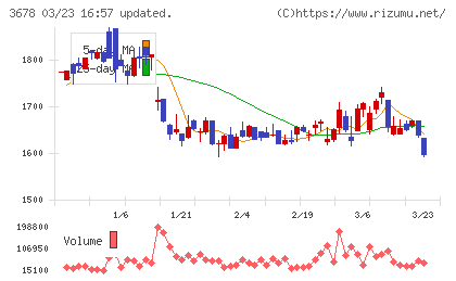 メディアドゥチャート