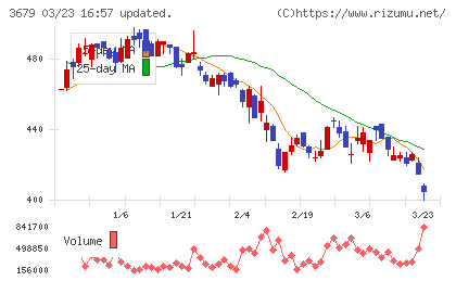 じげんチャート