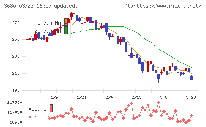 ホットリンクチャート