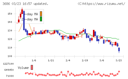ディー・エル・イーチャート