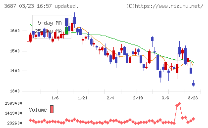 フィックスターズチャート