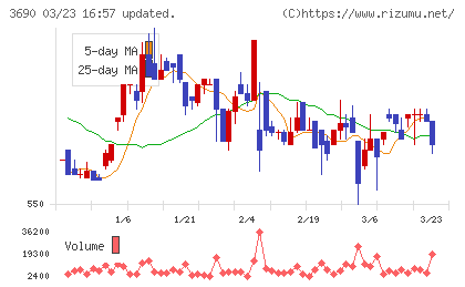 イルグルムチャート