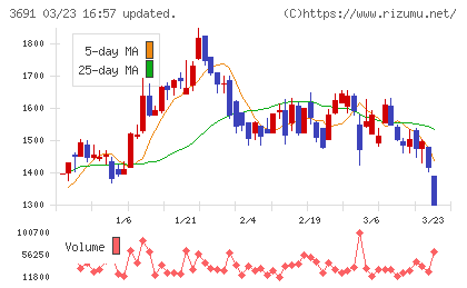 デジタルプラスチャート