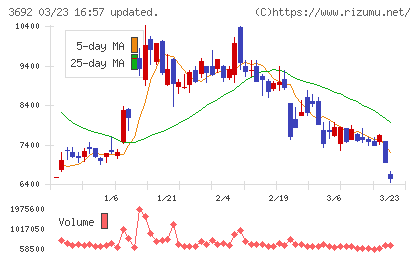 ＦＦＲＩセキュリティチャート