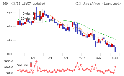 オプティムチャート