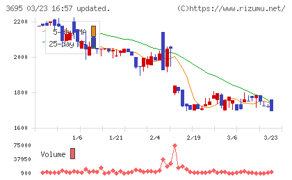 ＧＭＯプロダクトプラットフォームチャート
