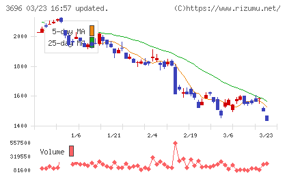 セレスチャート