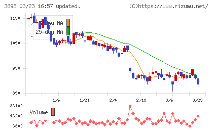 ＣＲＩ・ミドルウェアチャート