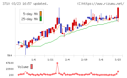 ジョルダンチャート