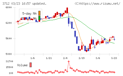 情報企画チャート