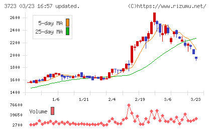 日本ファルコムチャート