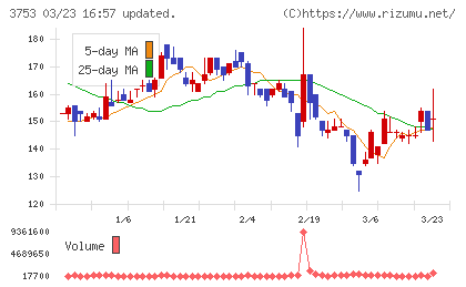 フライトソリューションズチャート