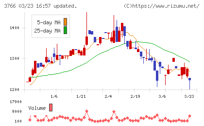 システムズ・デザインチャート
