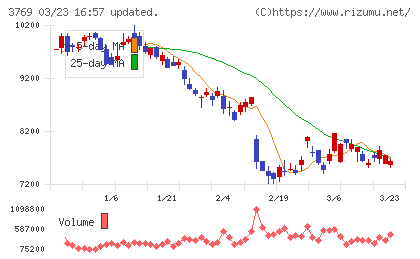 ＧＭＯペイメントゲートウェイチャート