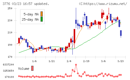ブロードバンドタワーチャート