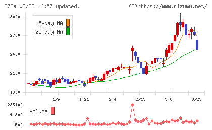 ヒットチャート