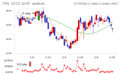 ＩＧポートチャート