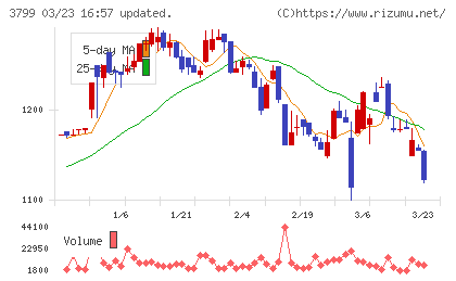 キーウェアソリューションズチャート