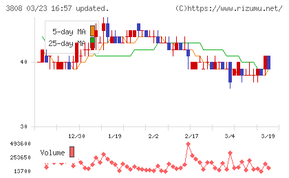 オーケーウェブチャート
