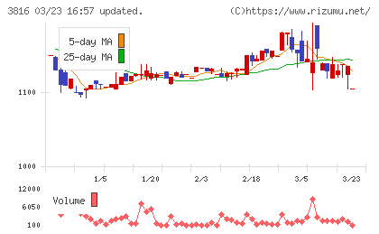 大和コンピューターチャート