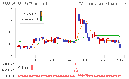 ＴＨＥ　ＷＨＹ　ＨＯＷ　ＤＯ　ＣＯＭＰＡＮＹチャート