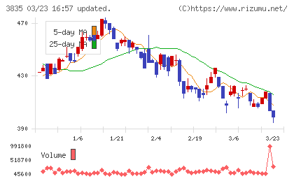 ｅＢＡＳＥチャート