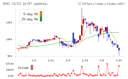 ネクストジェンチャート