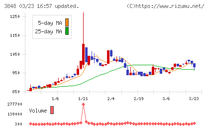 データ・アプリケーションチャート