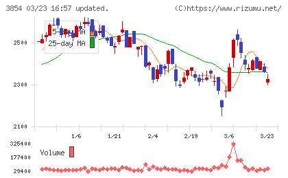 アイルチャート