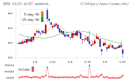 ユビキタスＡＩチャート