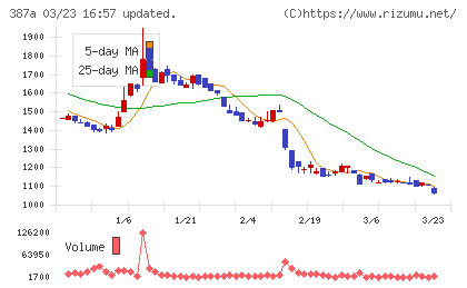 フラーチャート