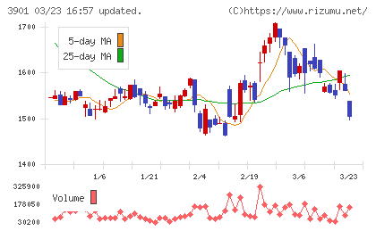 マークラインズチャート